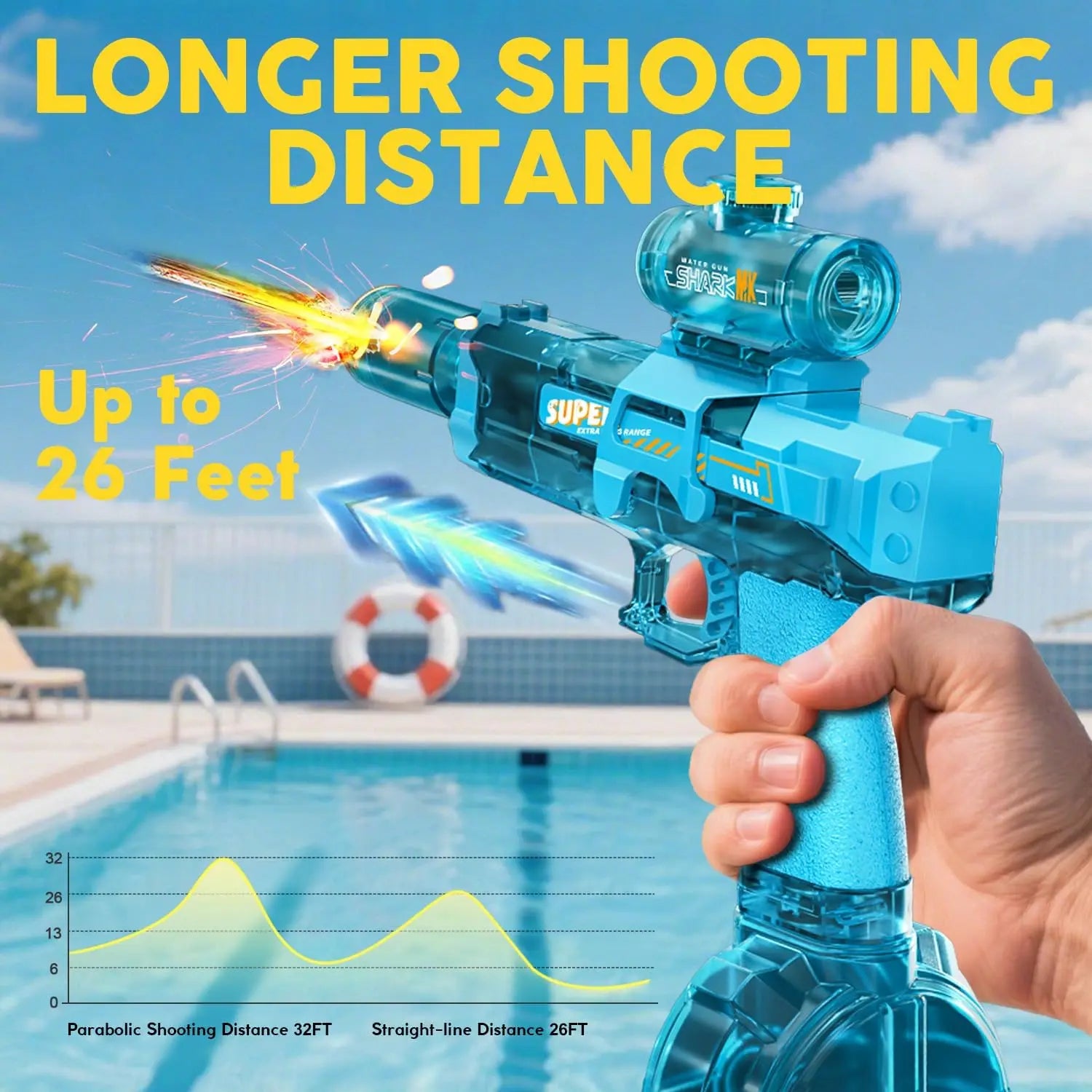 Ultimate water gun battle! Automatic spray, 320cc large capacity, range up to 32 feet